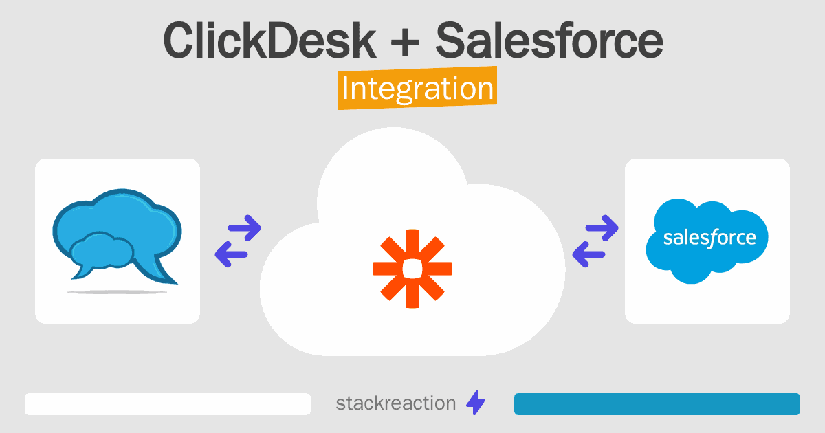 ClickDesk and Salesforce Integration