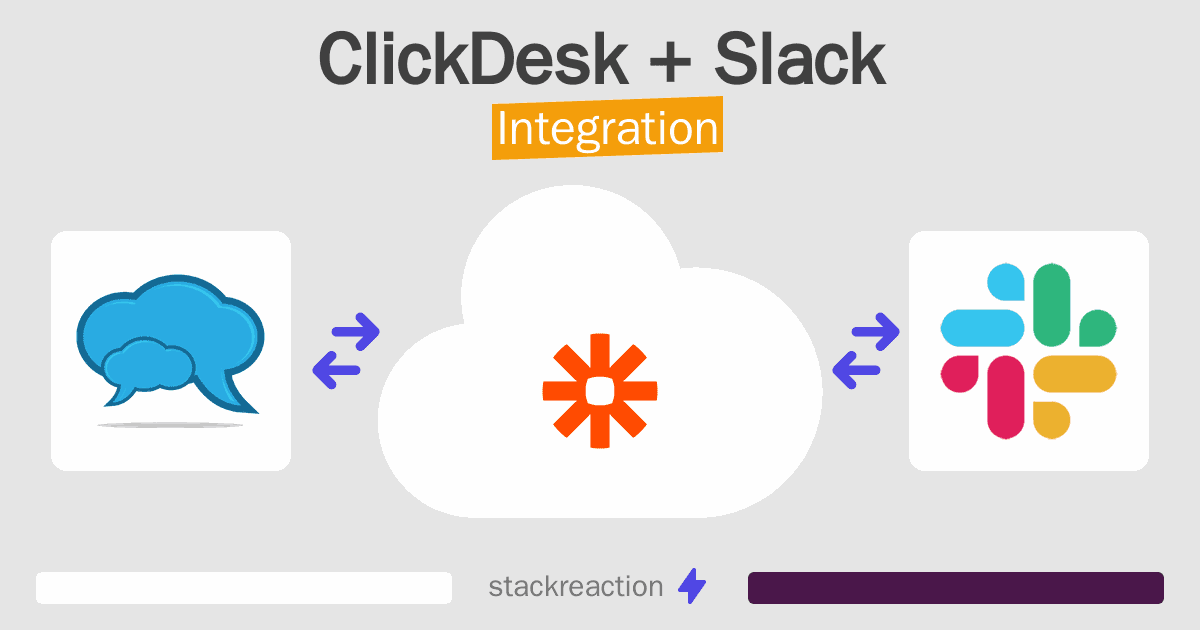 ClickDesk and Slack Integration