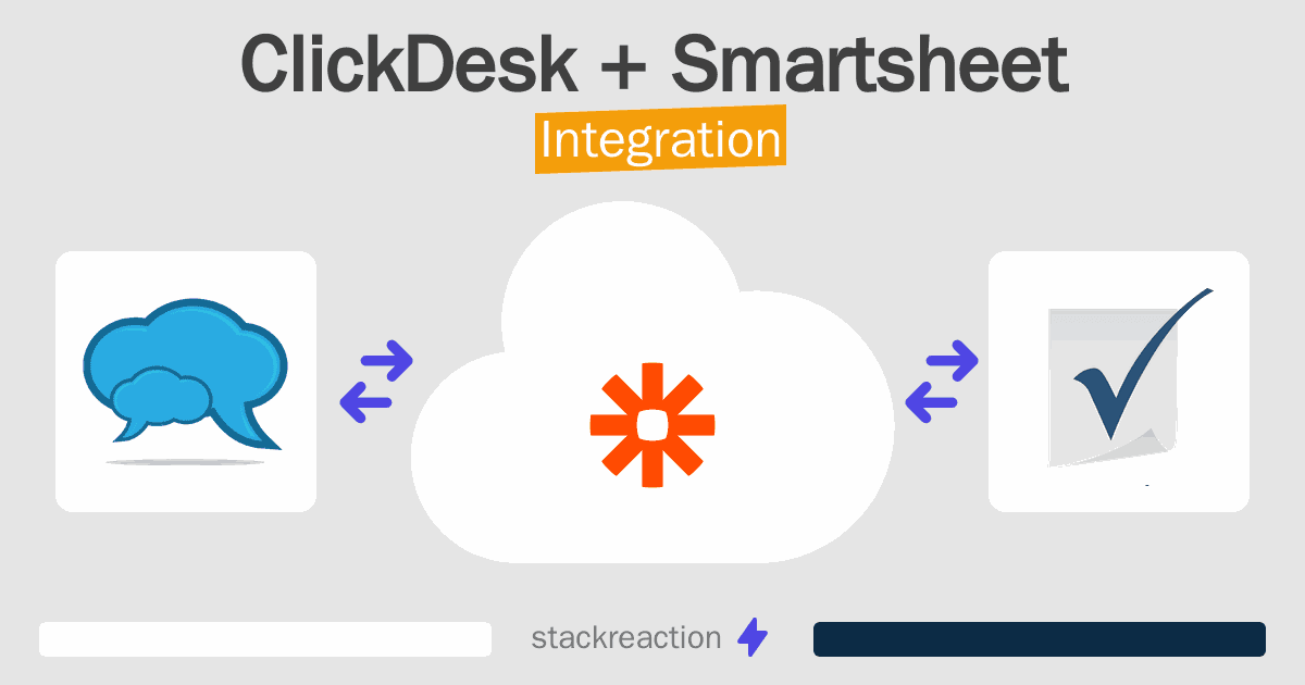 ClickDesk and Smartsheet Integration