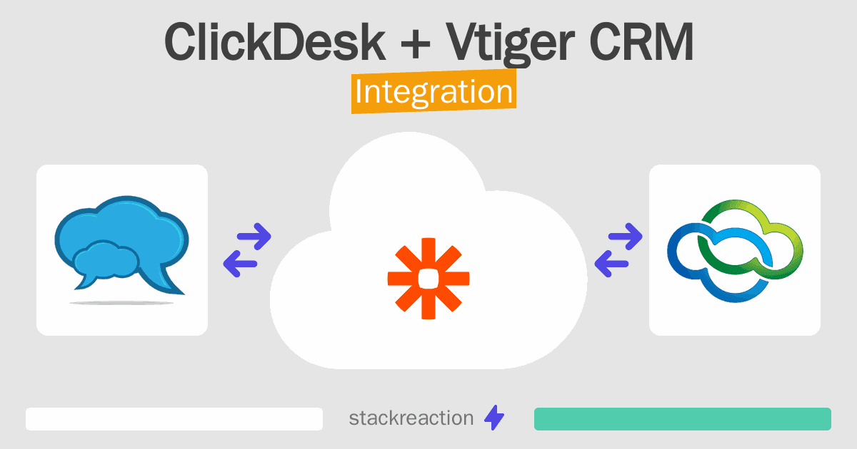 ClickDesk and Vtiger CRM Integration