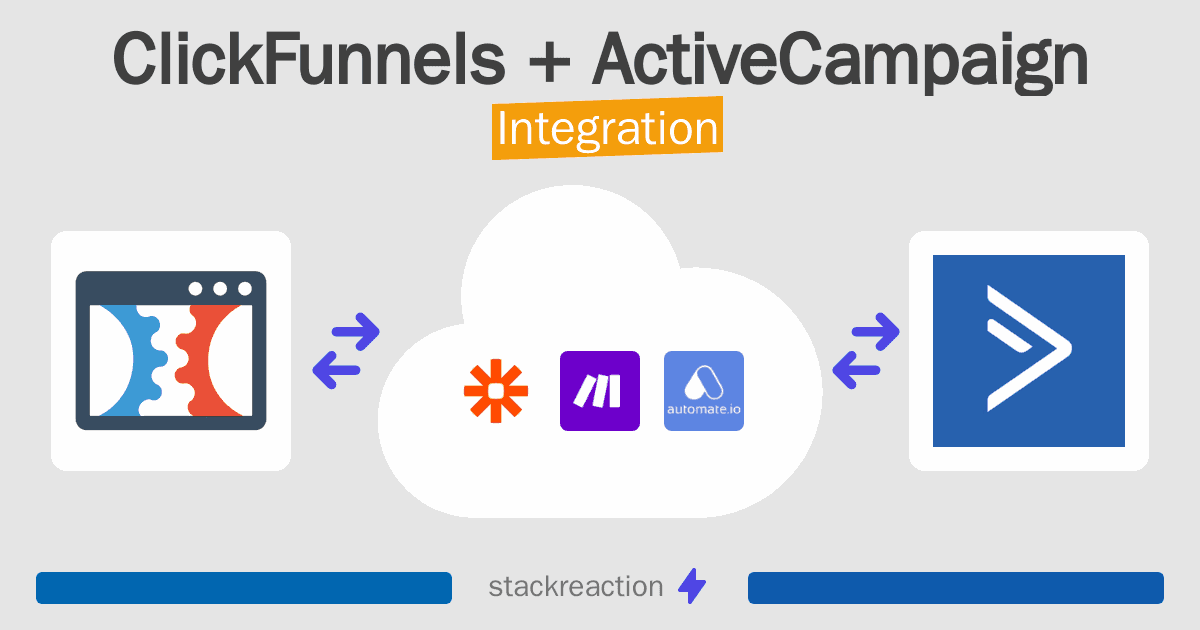 ClickFunnels and ActiveCampaign Integration