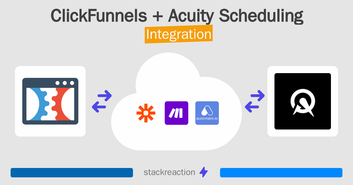 ClickFunnels and Acuity Scheduling Integration