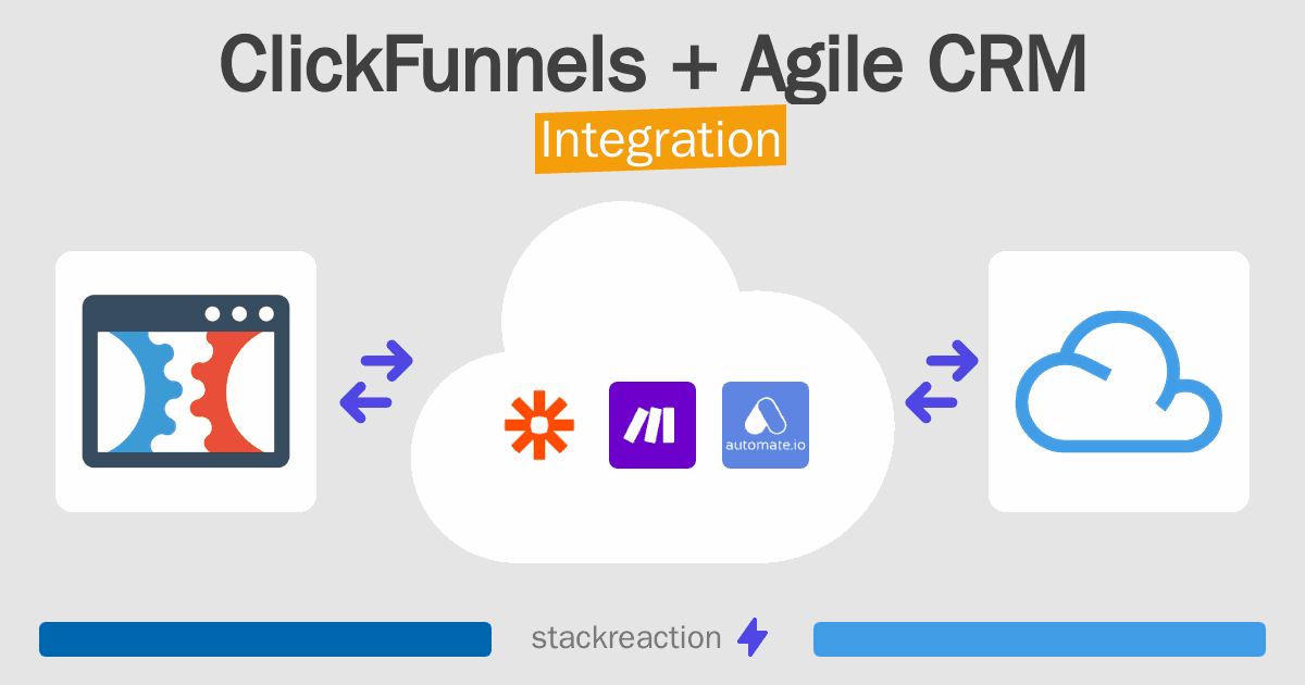 ClickFunnels and Agile CRM Integration