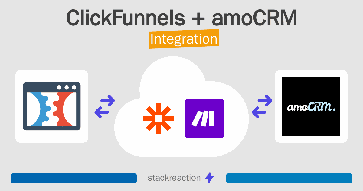 ClickFunnels and amoCRM Integration