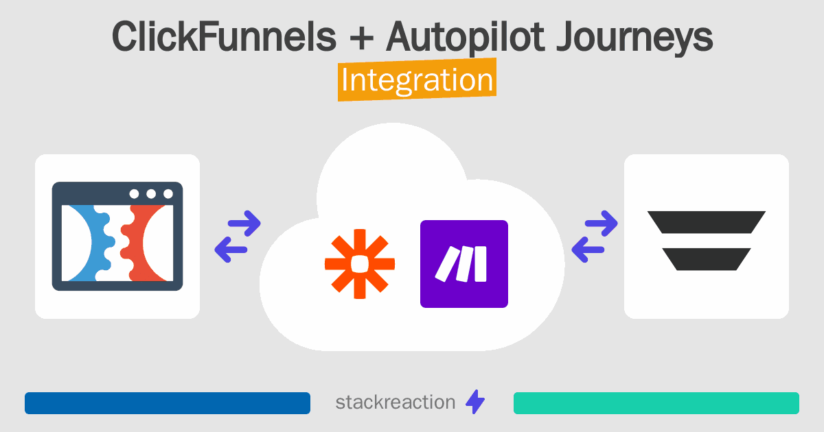 ClickFunnels and Autopilot Journeys Integration