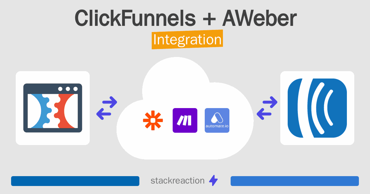 ClickFunnels and AWeber Integration