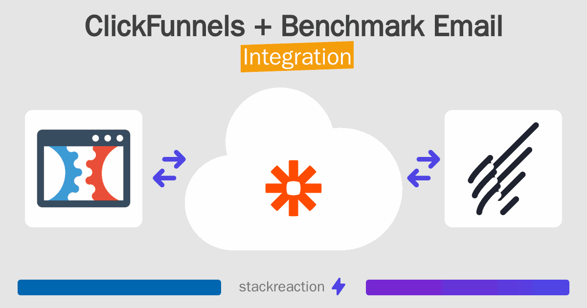 ClickFunnels and Benchmark Email Integration