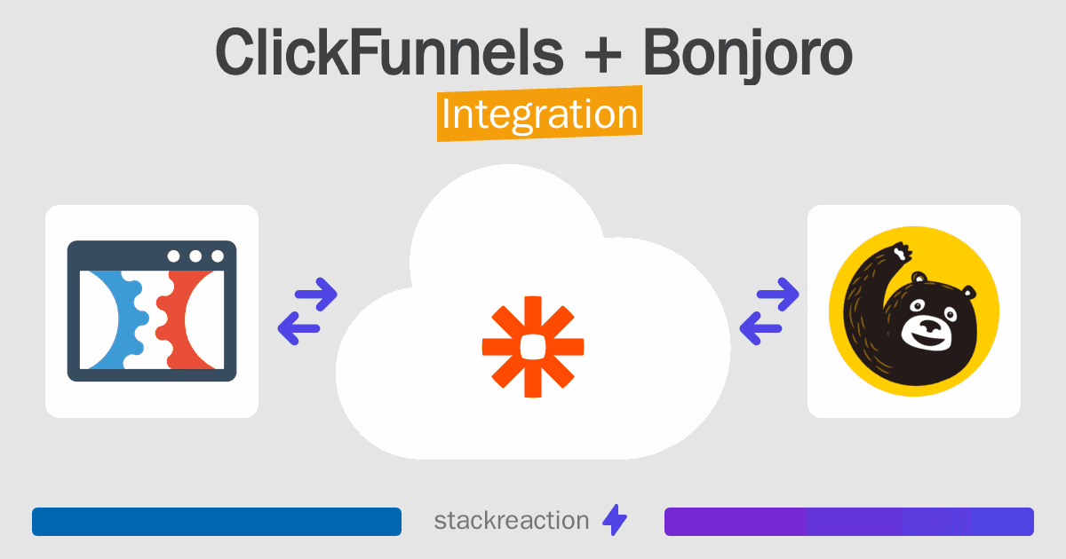 ClickFunnels and Bonjoro Integration