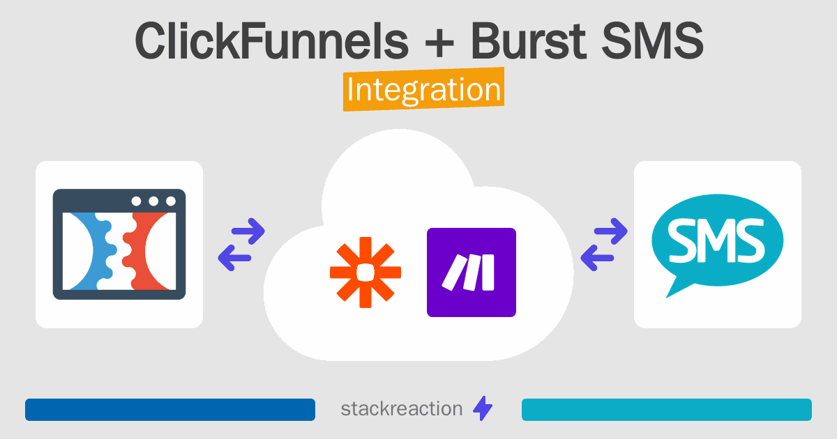 ClickFunnels and Burst SMS Integration