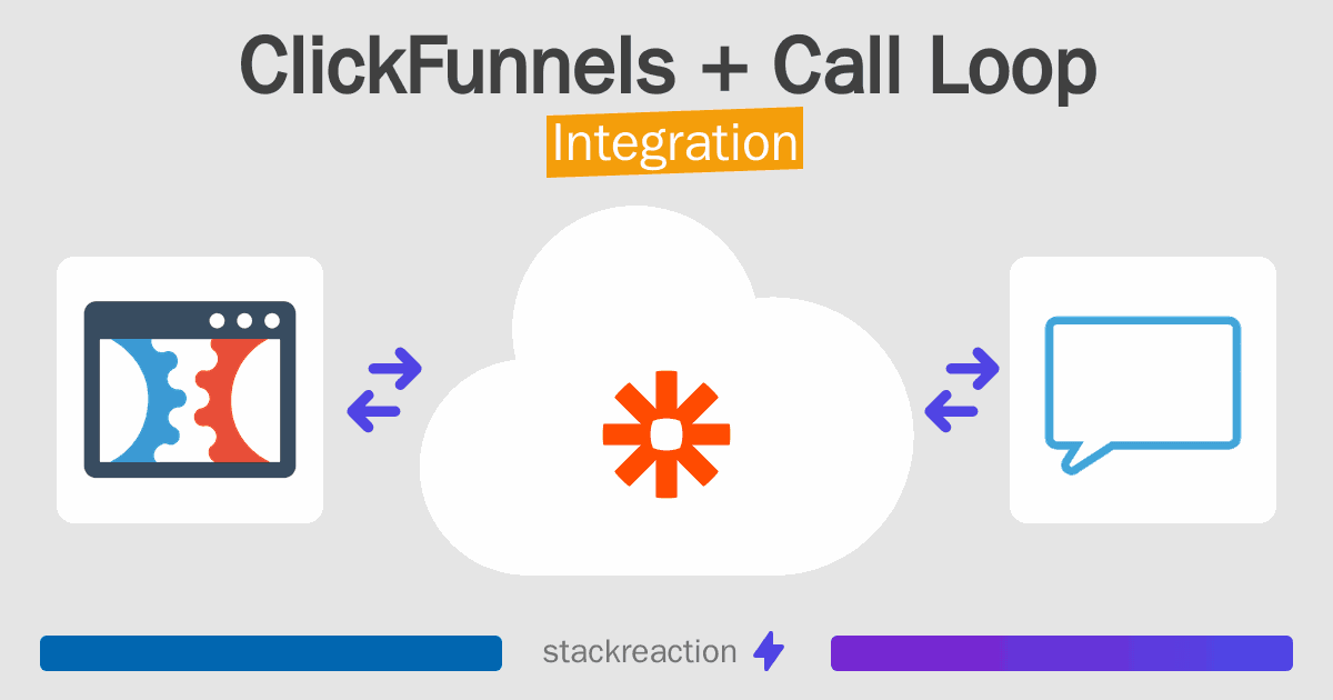 ClickFunnels and Call Loop Integration