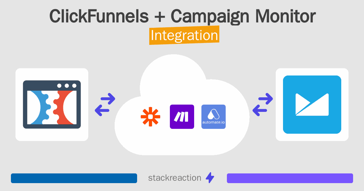 ClickFunnels and Campaign Monitor Integration