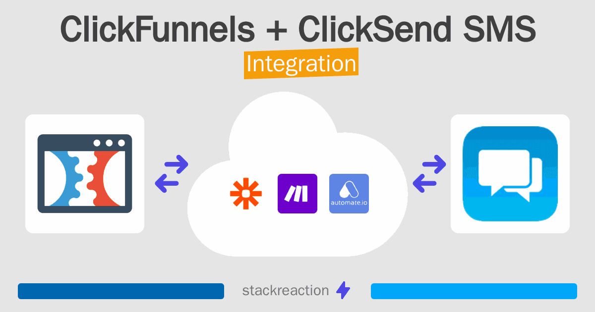 ClickFunnels and ClickSend SMS Integration