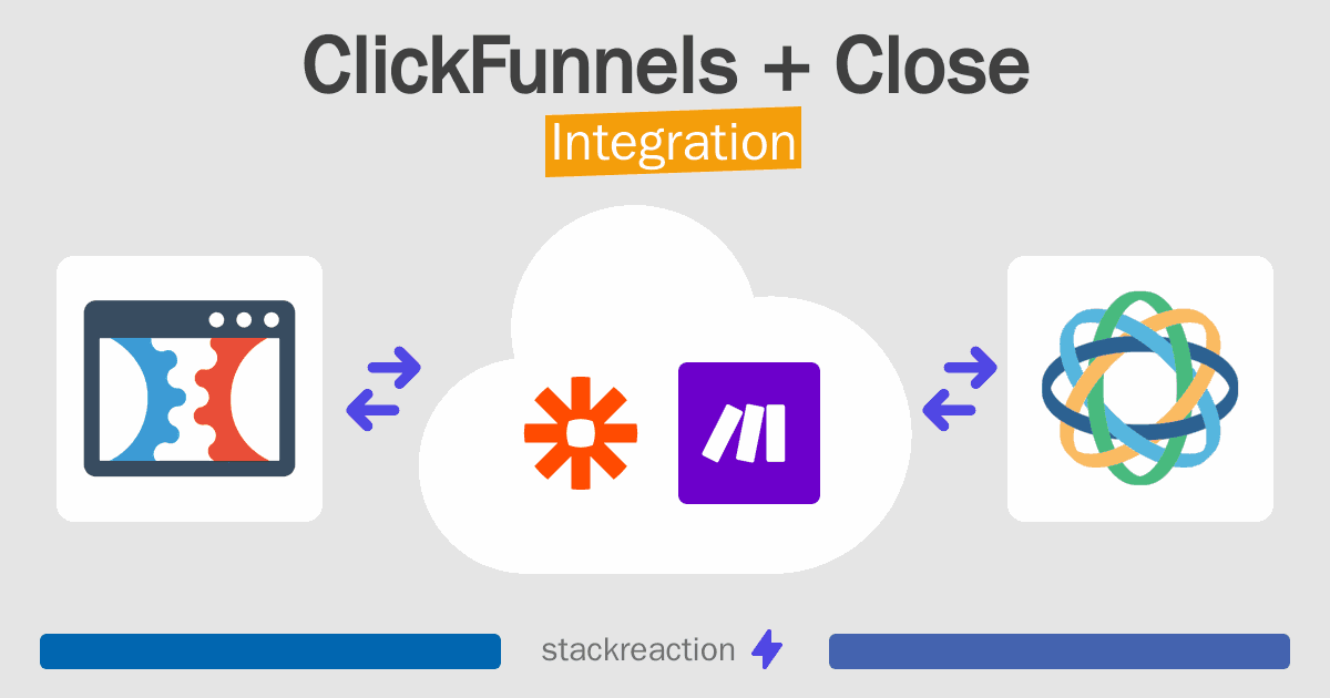 ClickFunnels and Close Integration