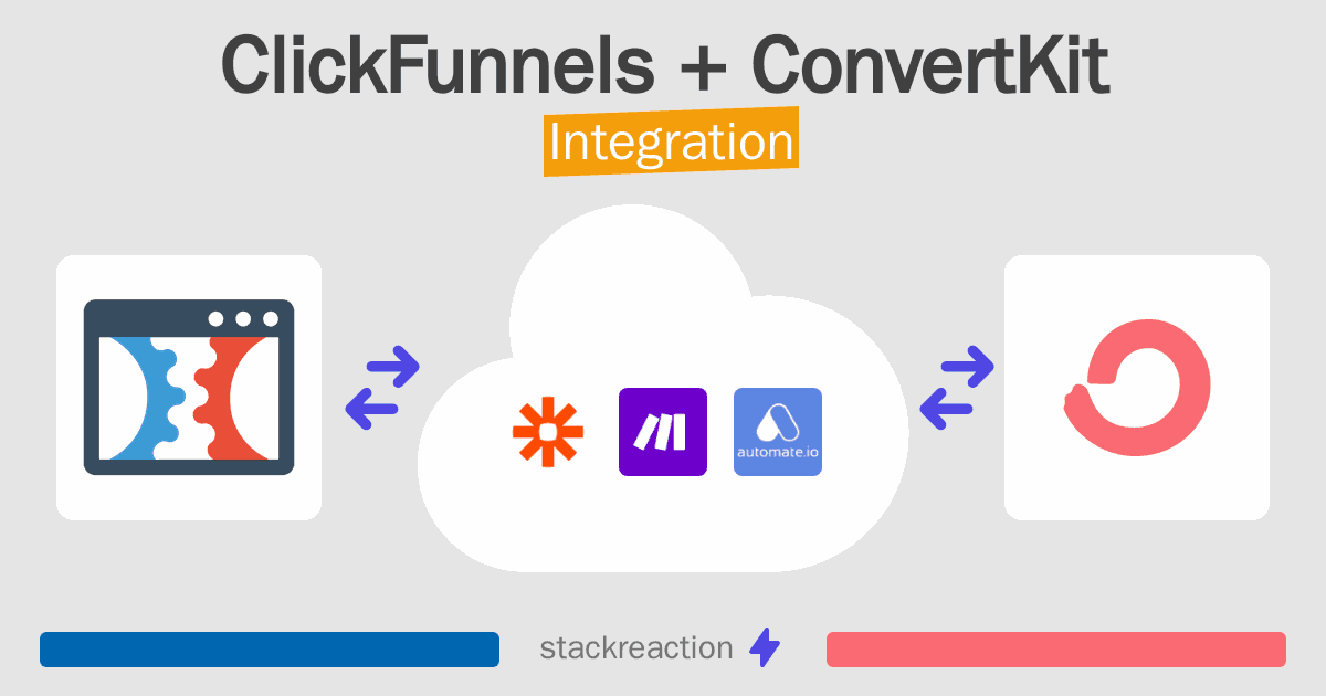 ClickFunnels and ConvertKit Integration