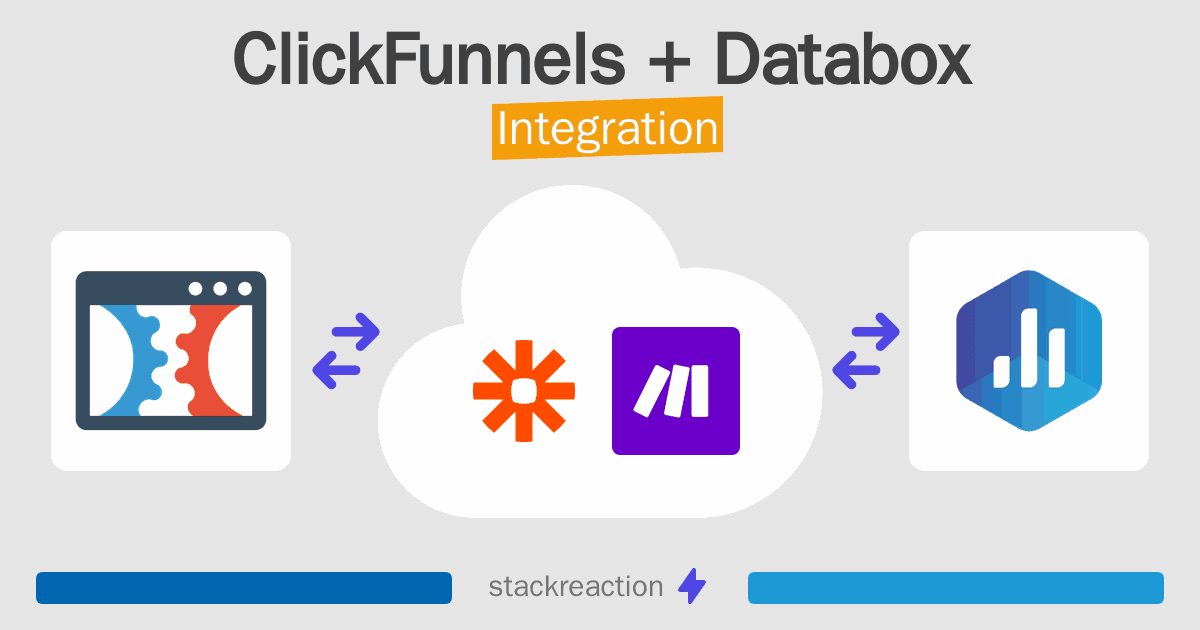 ClickFunnels and Databox Integration
