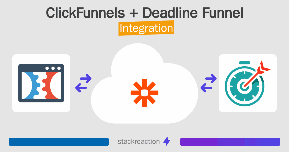 ClickFunnels and Deadline Funnel Integration