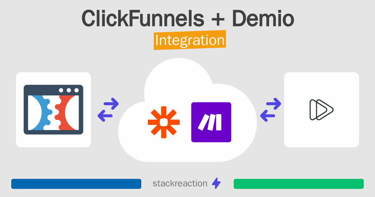 ClickFunnels and Demio Integration