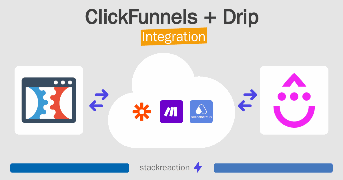 ClickFunnels and Drip Integration