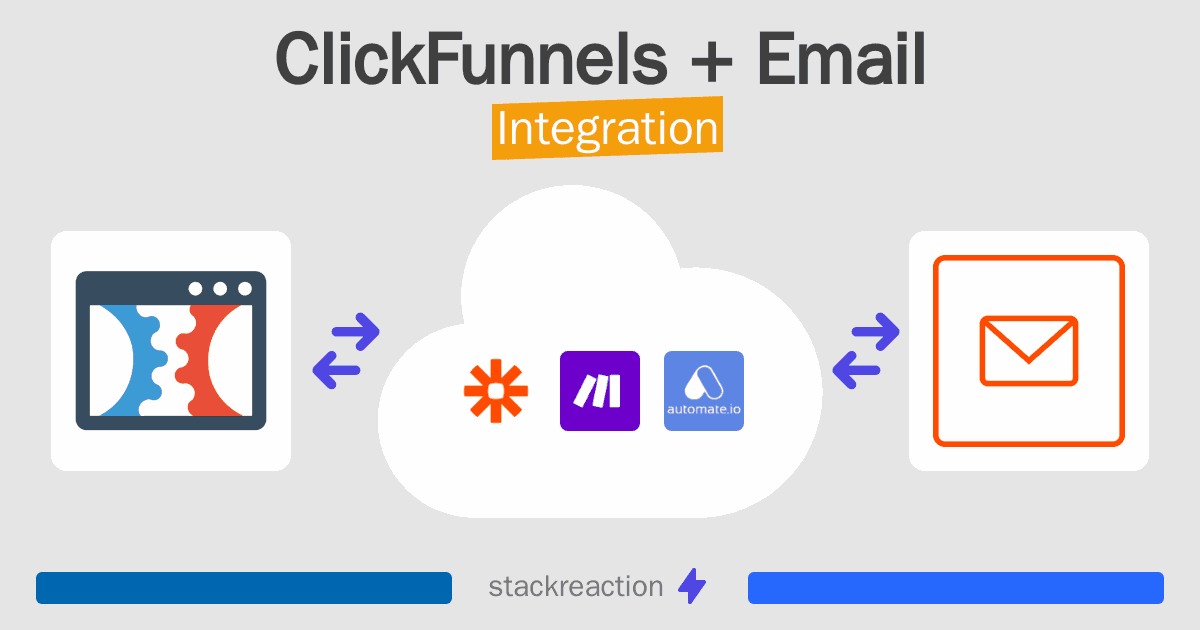 ClickFunnels and Email Integration