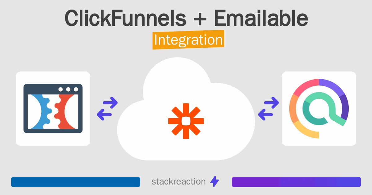 ClickFunnels and Emailable Integration