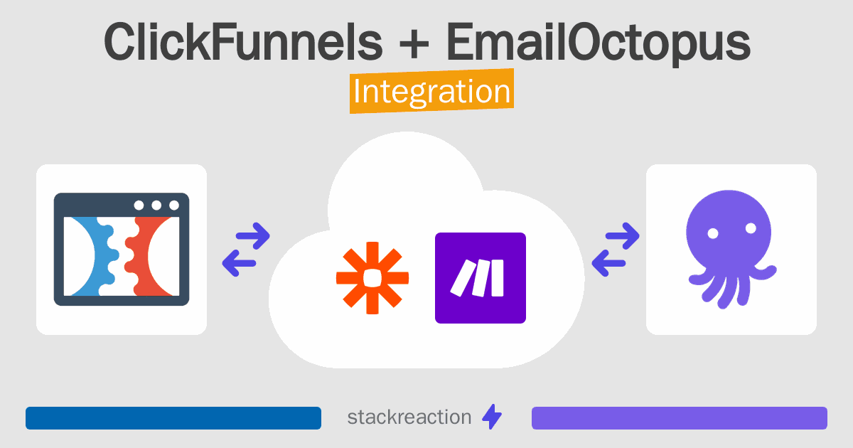 ClickFunnels and EmailOctopus Integration