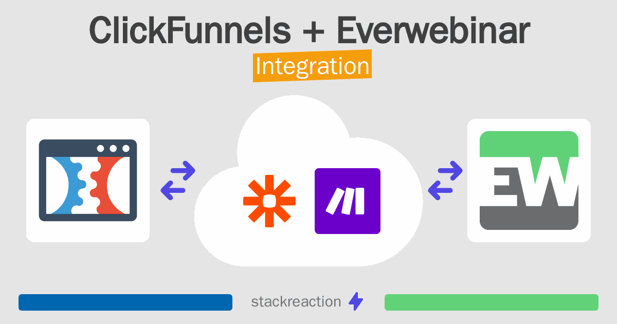 ClickFunnels and Everwebinar Integration