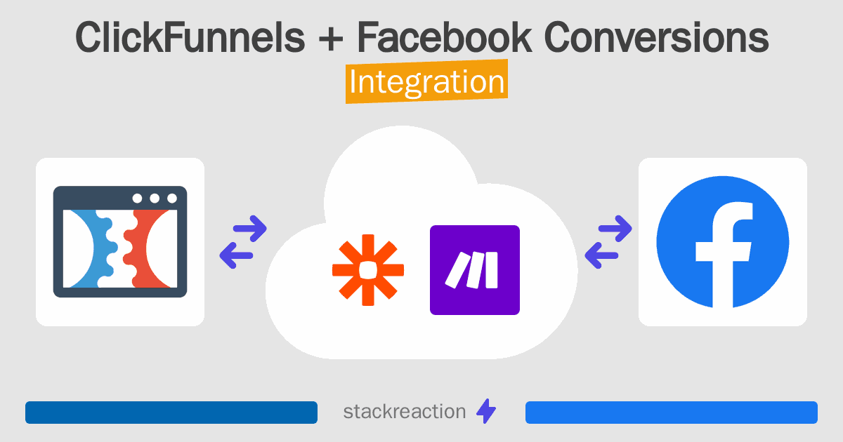 ClickFunnels and Facebook Conversions Integration