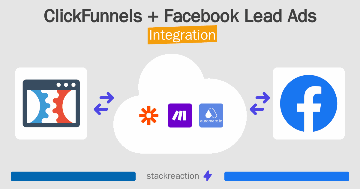 ClickFunnels and Facebook Lead Ads Integration