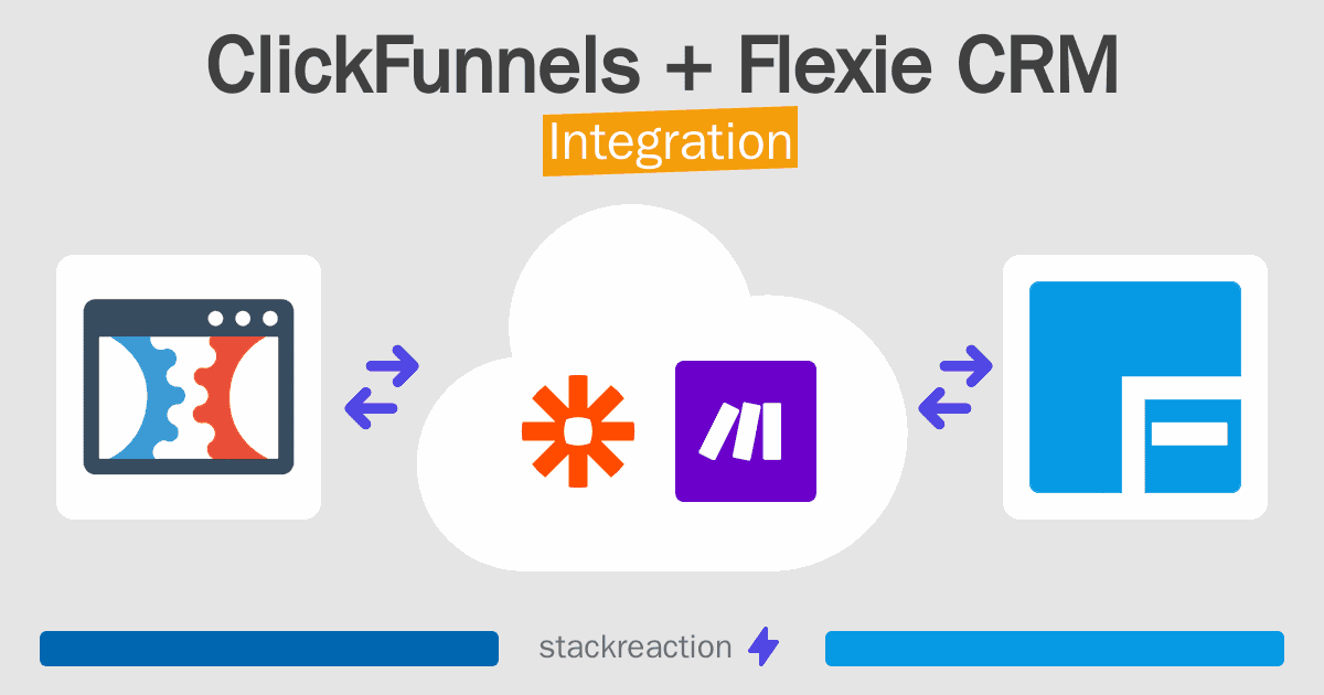 ClickFunnels and Flexie CRM Integration