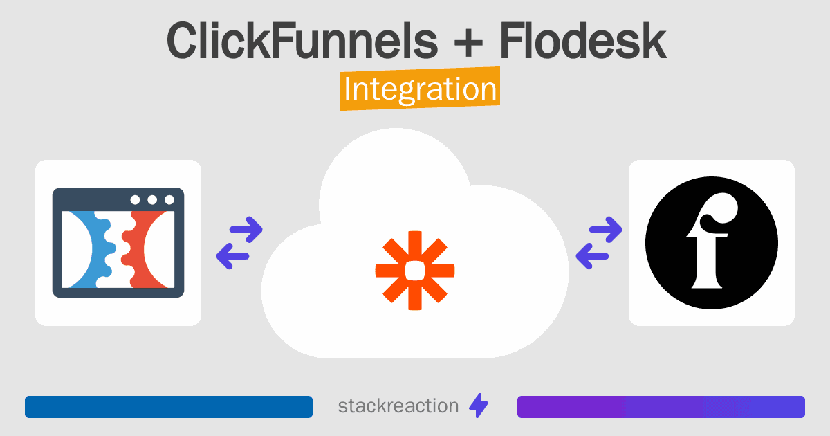 ClickFunnels and Flodesk Integration