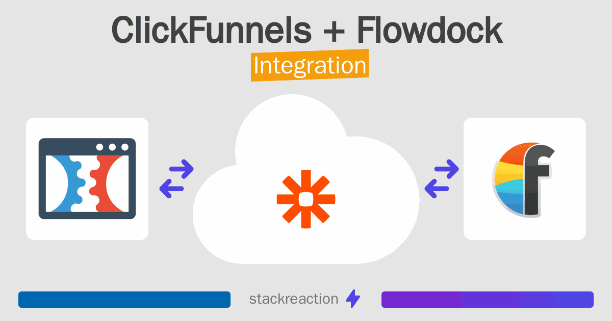 ClickFunnels and Flowdock Integration