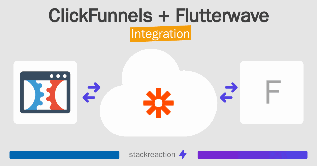 ClickFunnels and Flutterwave Integration