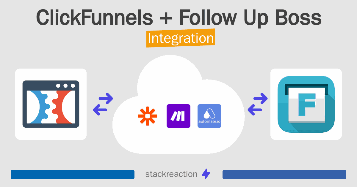 ClickFunnels and Follow Up Boss Integration