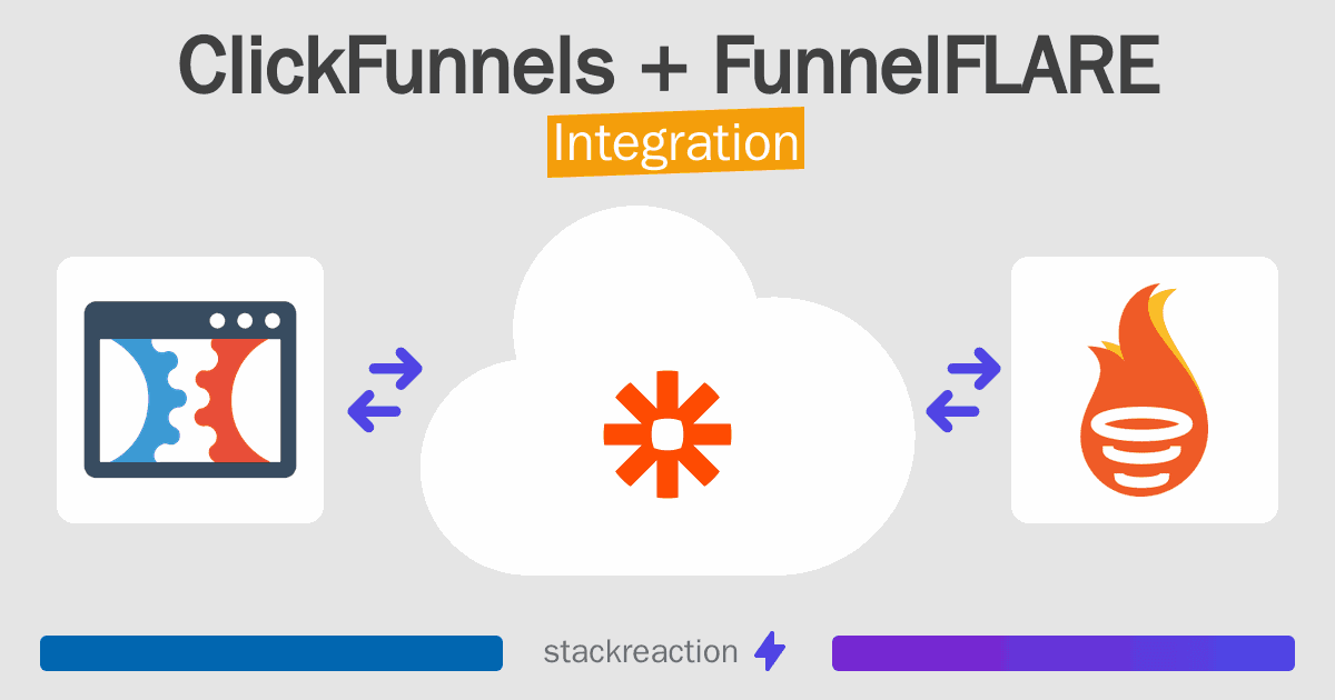 ClickFunnels and FunnelFLARE Integration