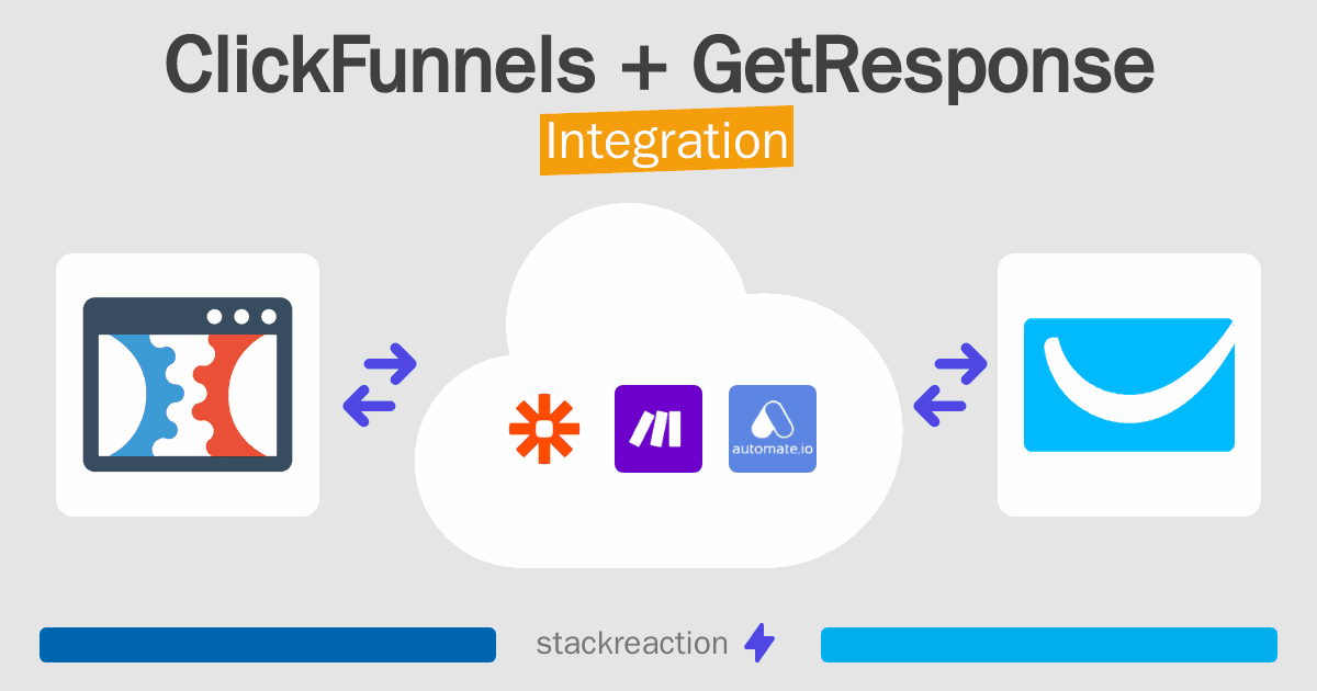 ClickFunnels and GetResponse Integration