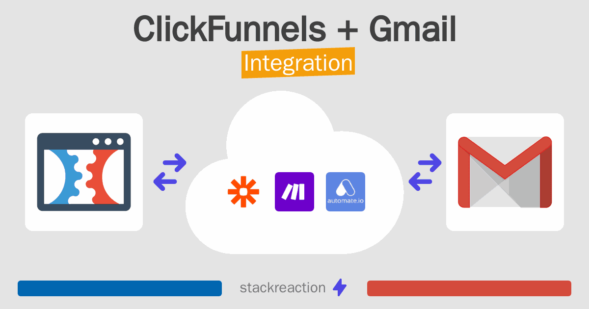 ClickFunnels and Gmail Integration