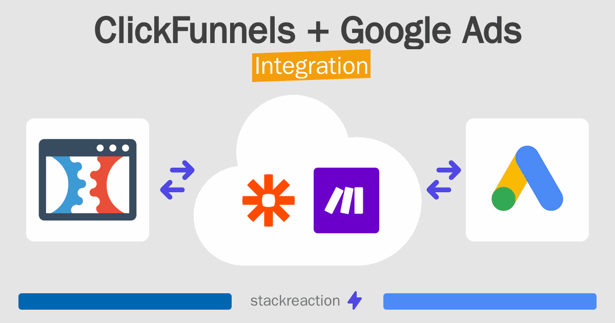 ClickFunnels and Google Ads Integration