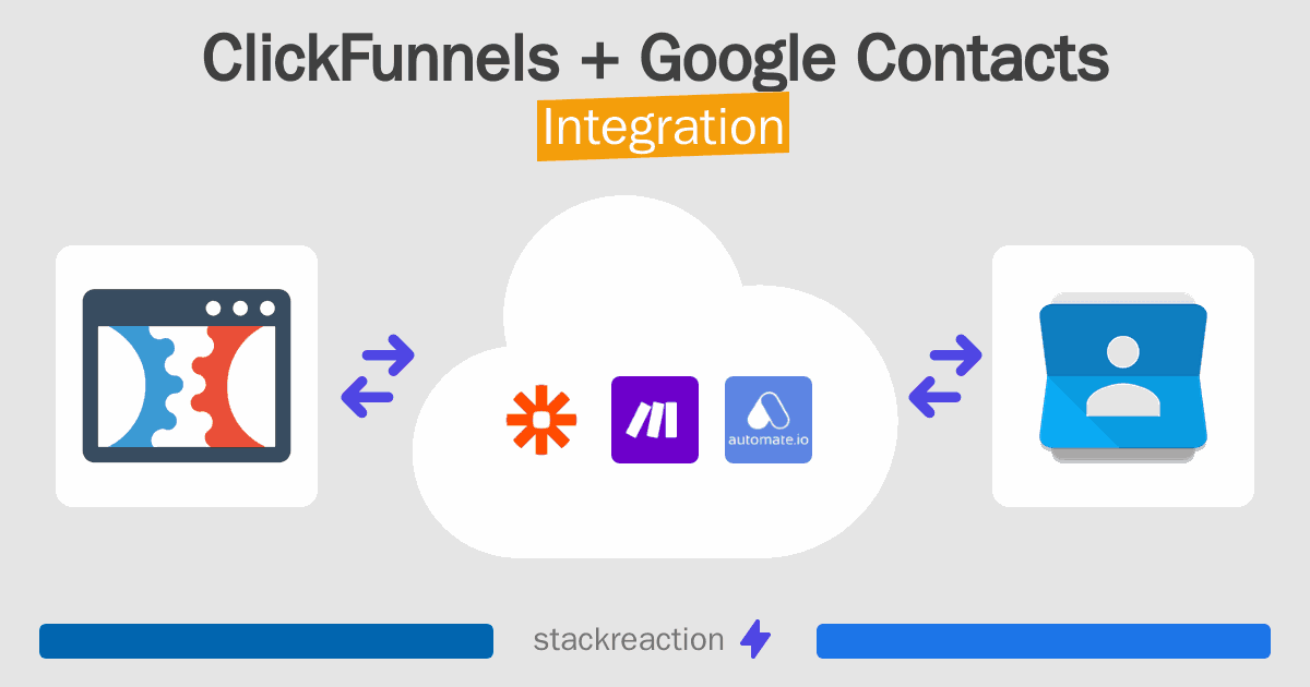ClickFunnels and Google Contacts Integration