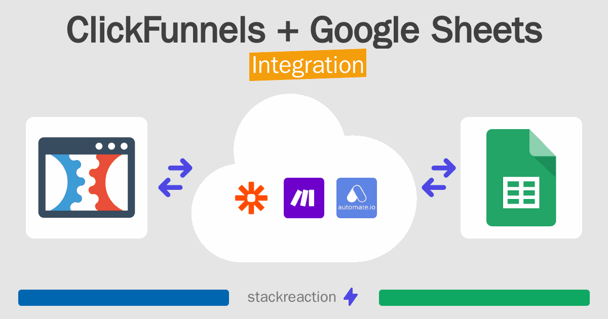 ClickFunnels and Google Sheets Integration
