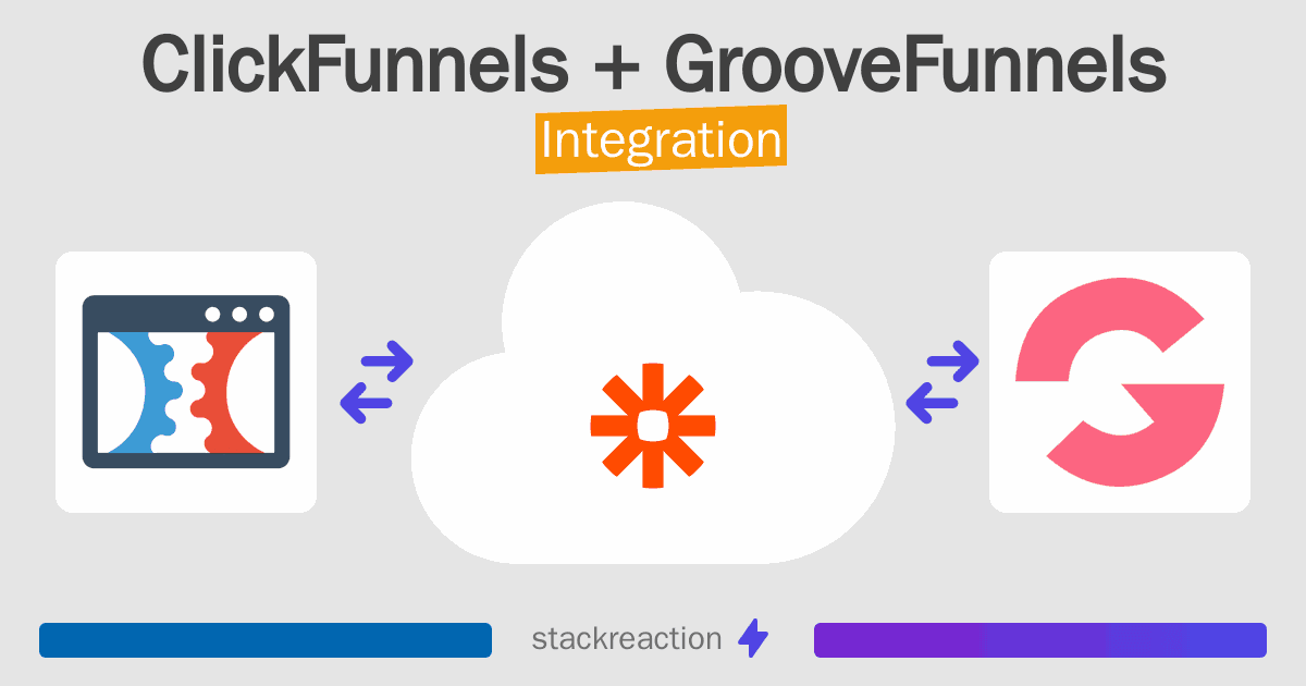 ClickFunnels and GrooveFunnels Integration