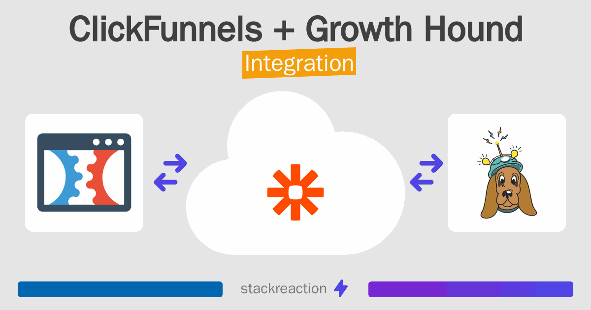 ClickFunnels and Growth Hound Integration