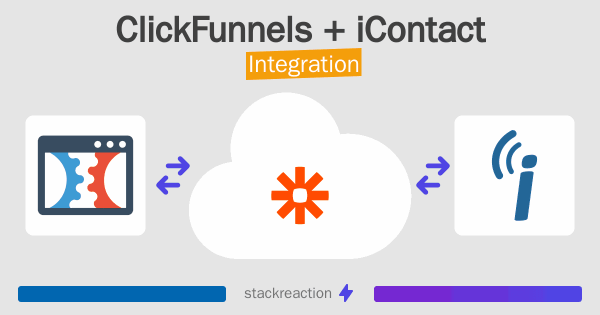 ClickFunnels and iContact Integration