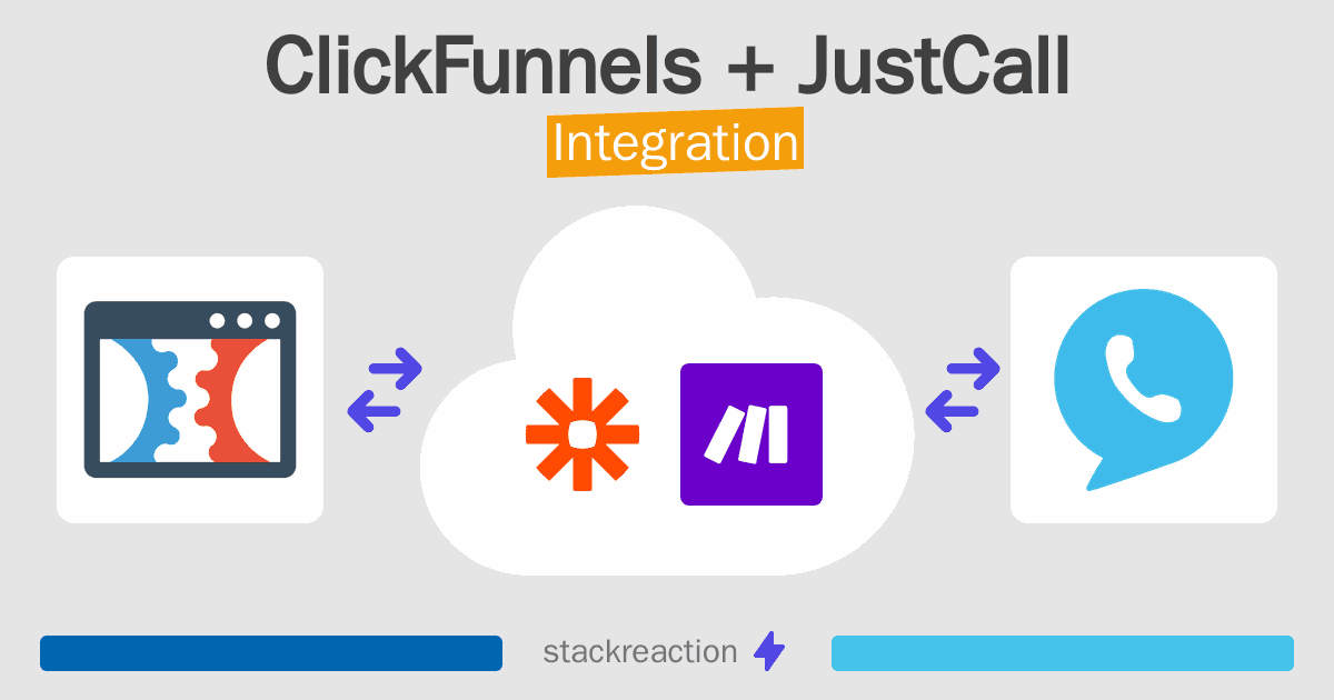ClickFunnels and JustCall Integration