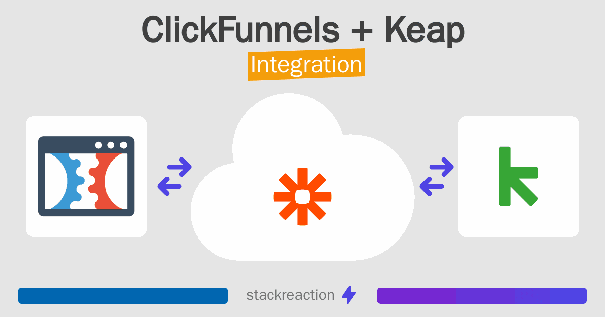 ClickFunnels and Keap Integration
