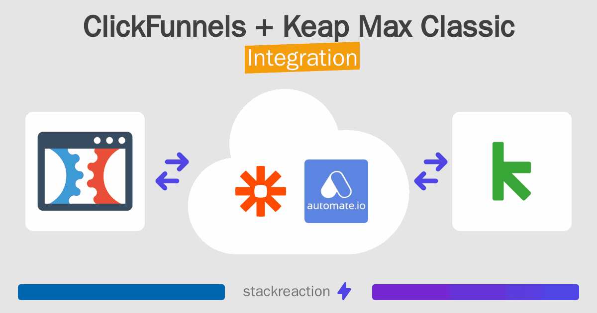 ClickFunnels and Keap Max Classic Integration