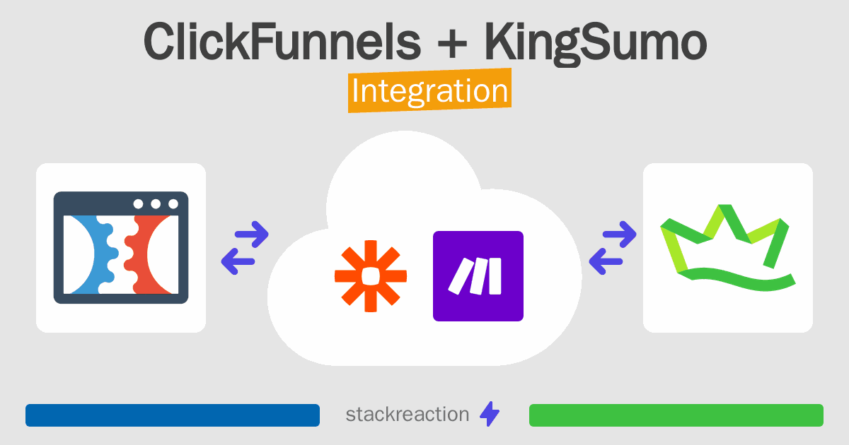 ClickFunnels and KingSumo Integration
