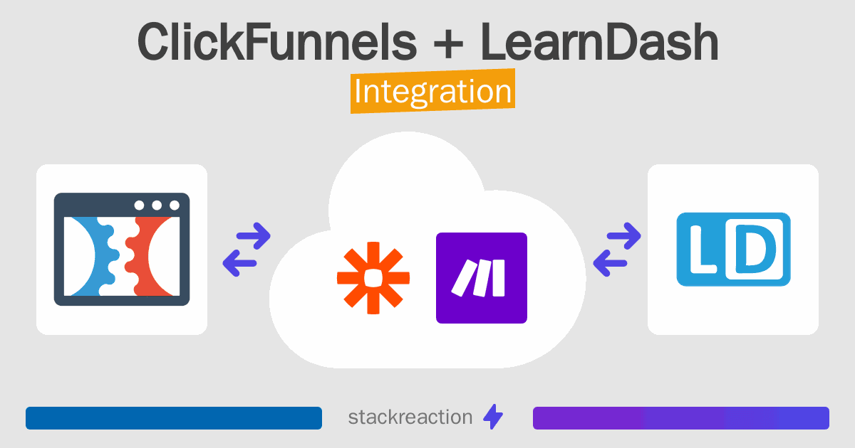 ClickFunnels and LearnDash Integration