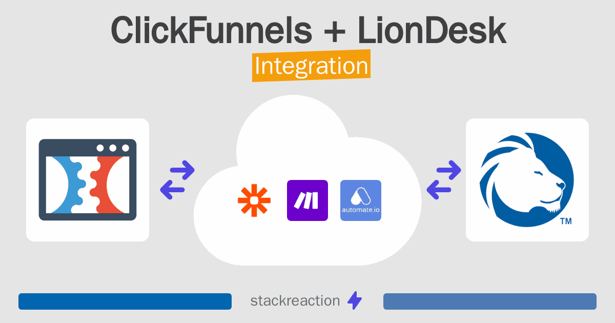 ClickFunnels and LionDesk Integration