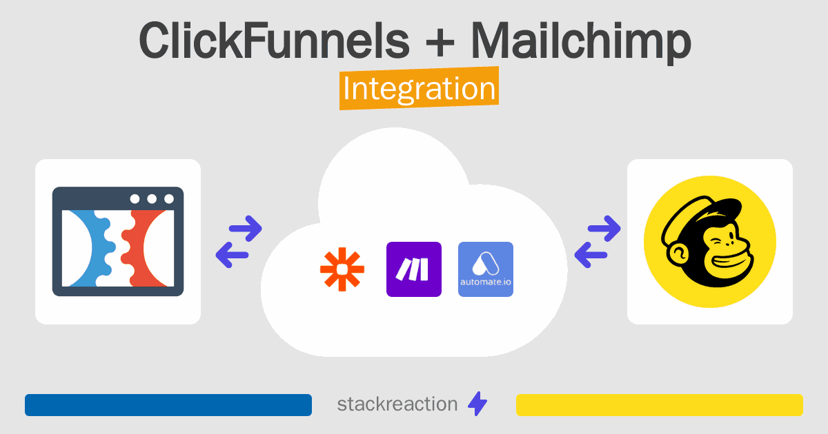 ClickFunnels and Mailchimp Integration