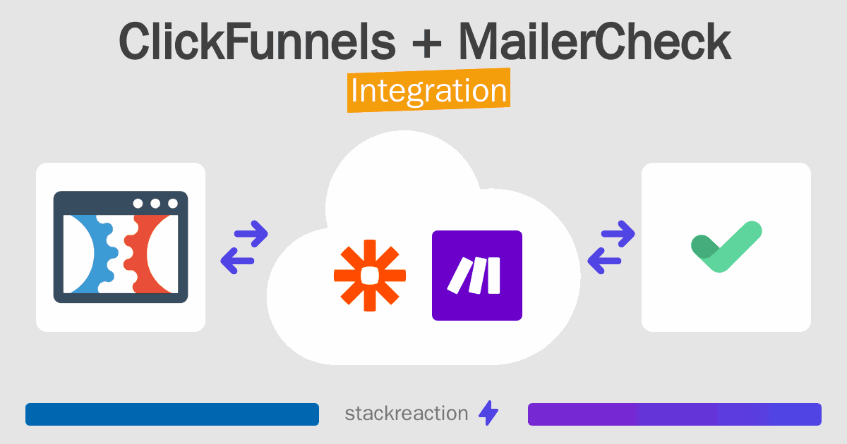 ClickFunnels and MailerCheck Integration